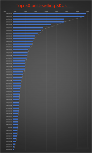 top sales tire sizes